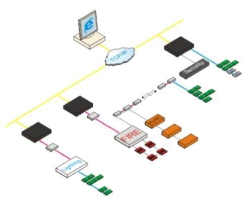 Advanced Integrator diagram