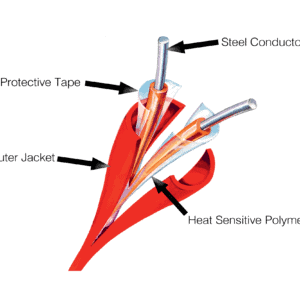 LHD – Linear Heat Detector Cable